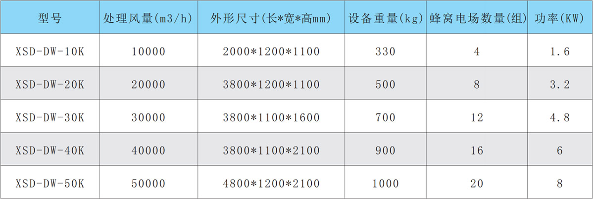 1679024328867408.jpg 低溫等離子設(shè)備