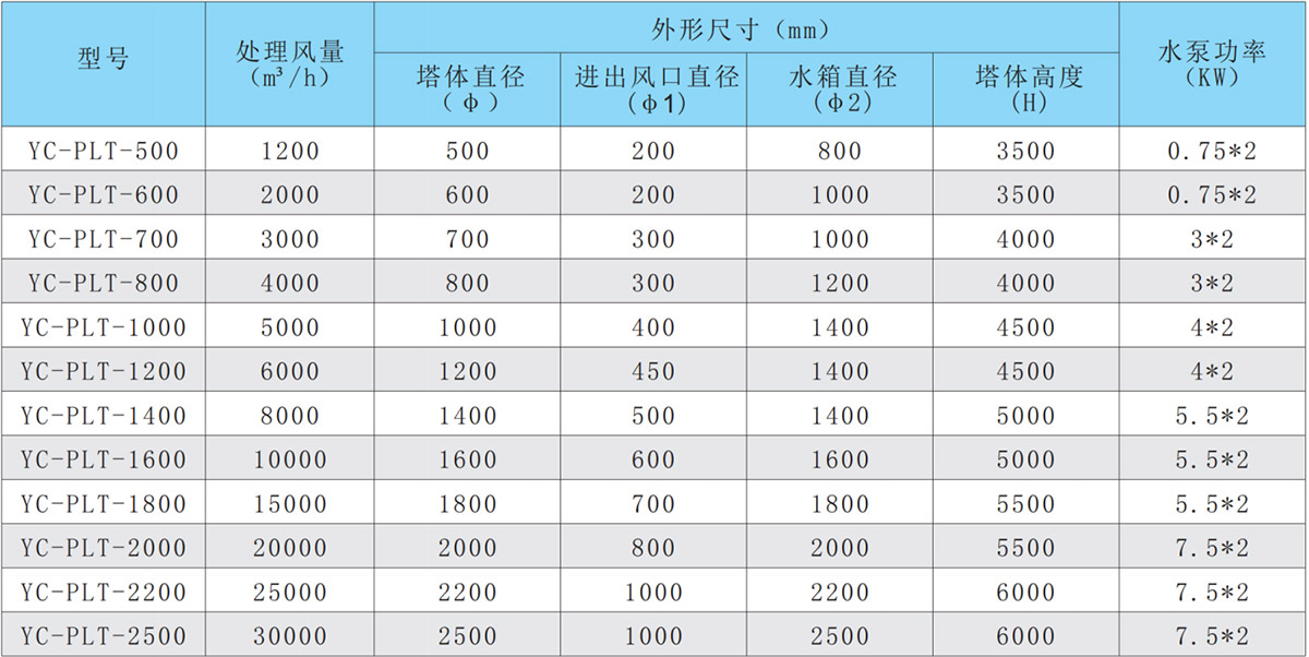 噴淋塔