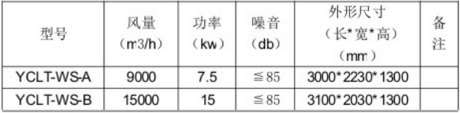 1679035123311724.png YC-LT濾筒式除塵器